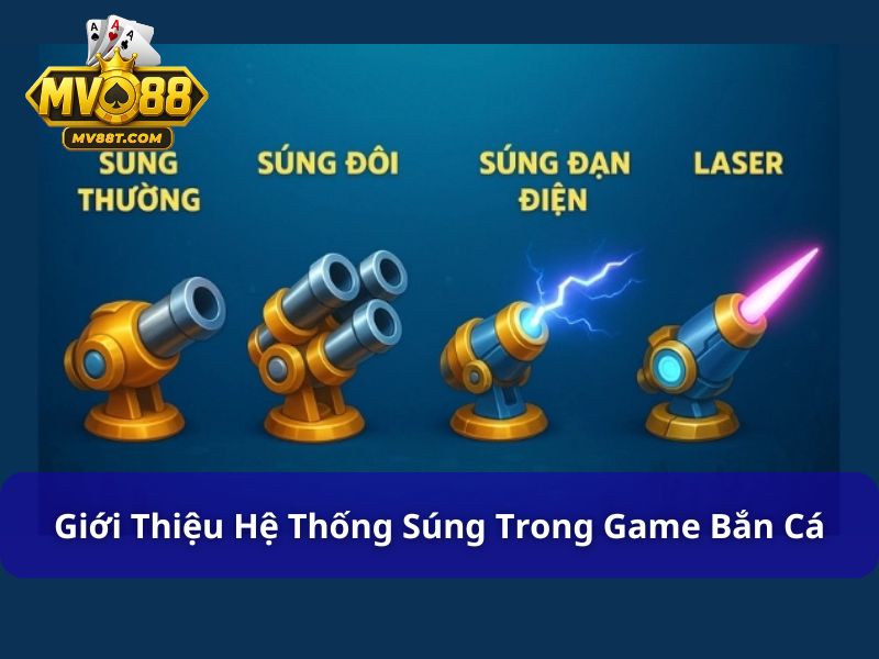 Các Loại Súng Trong Game Bắn Cá Và Cách Sử Dụng Hiệu Quả Hệ thống vũ khí, súng trong game bắn cá