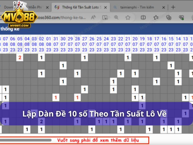 Dàn đề 10 số bất bại: Chiến thuật chơi lô hiệu quả mỗi ngày Phương pháp lập dàn theo tần suất lô về có khả năng trúng cao